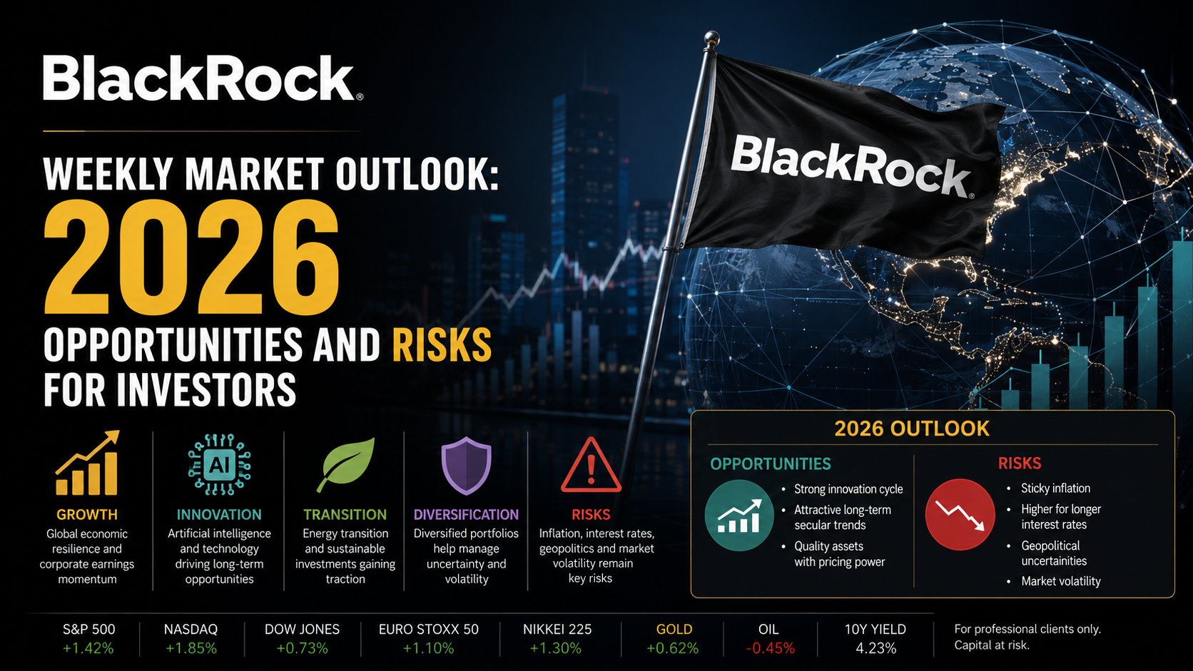 BlackRock Weekly Commentary: Inflation, AI, and Geopolitics in Focus